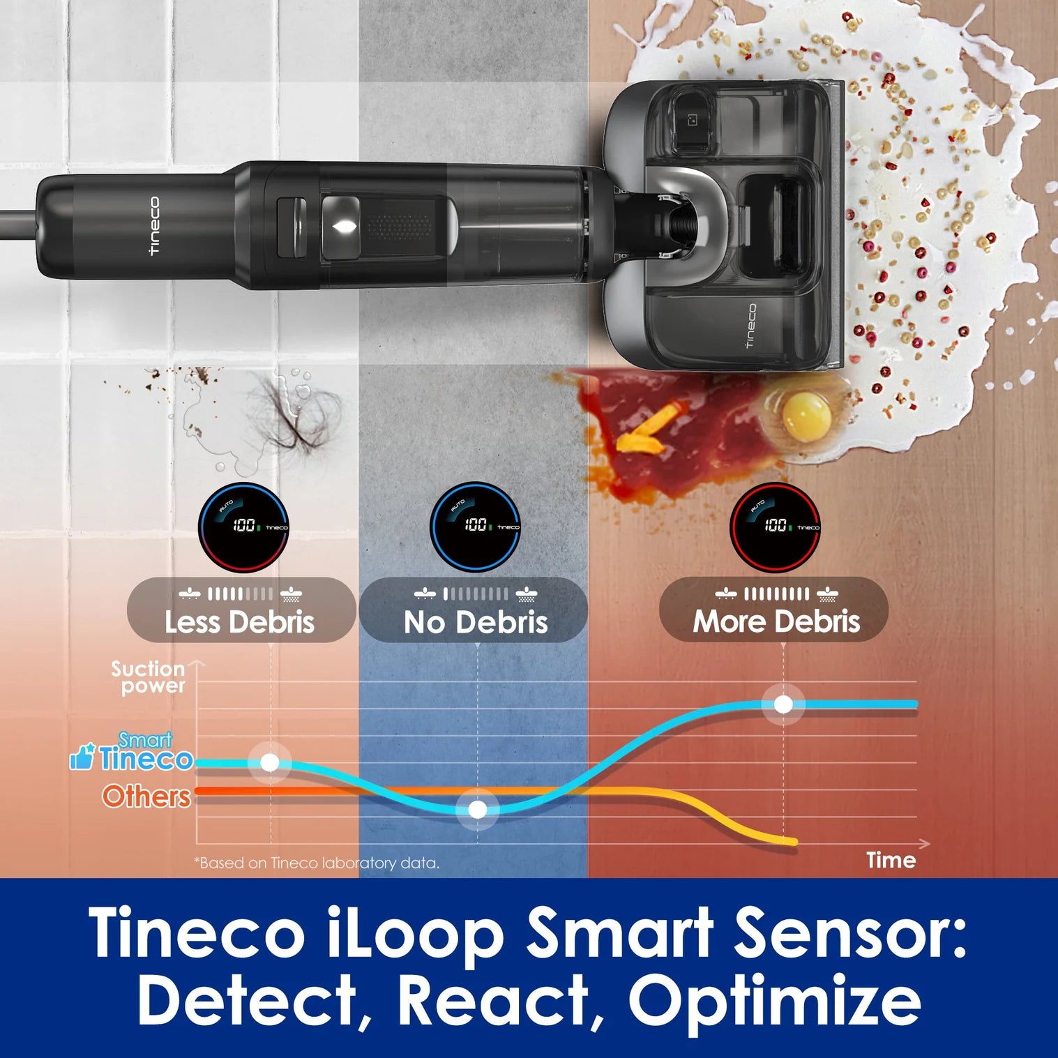 Tineco Floor ONE S7 Stretch Cordless Wet Dry Vacuum Clean