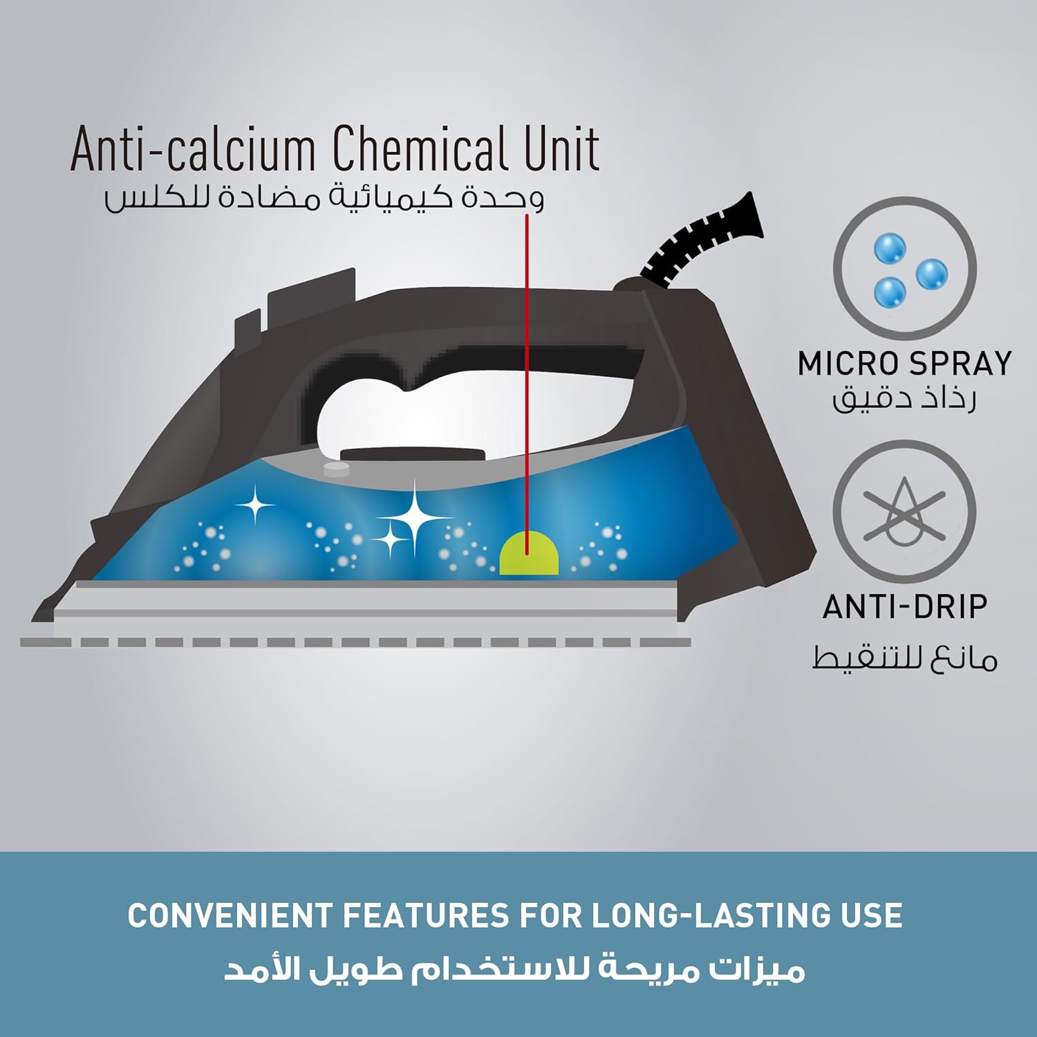 Panasonic Optimal Care Steam Iron 2600W, Ceramic