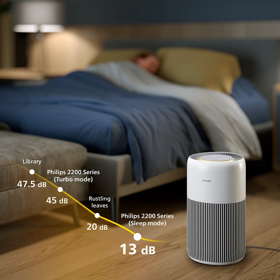 Philips PureProtect 2200 Series Smart Air Purifier Silver White AC2220-10