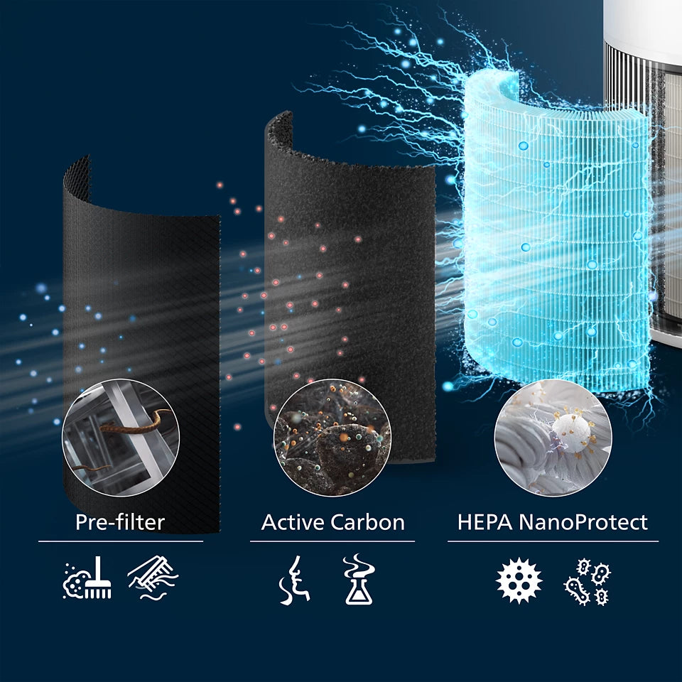 Philips PureProtect 2200 Series Smart Air Purifier Silver White AC2220-10